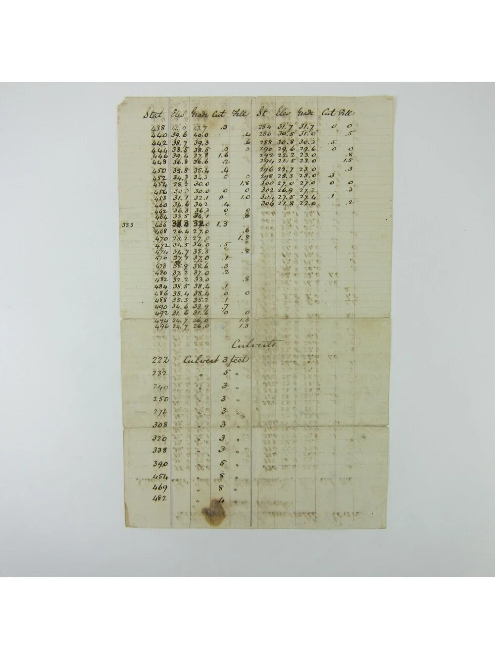 Antique Darke County Ohio Ledger Page Gettysburg Beamsville Road Grade Measures